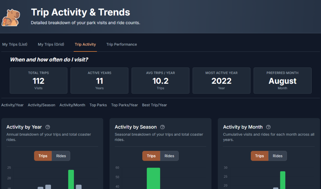 Dashboard widgets overview showing charts and tables