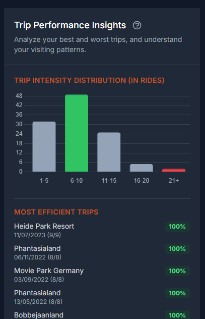 Trip Insights widget